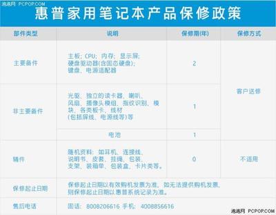 你的筆記本電腦售后服務(wù)好不好？看這里對號入座吧！